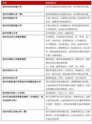 杭州市區2018年學區劃分權威公布！細讀變化，“學區房”優勢弱化需化解追捧